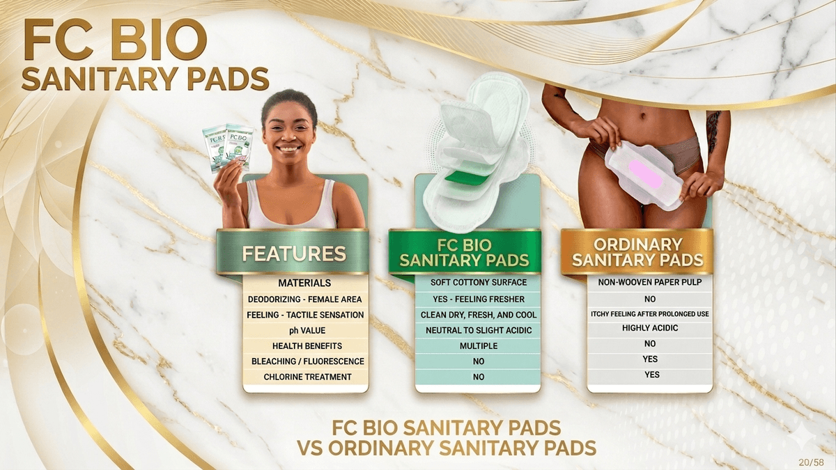 FC Bio Sanitary Pad - Features & Benefits